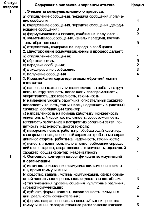 Организационное поведение: Практикум i_066.png