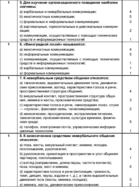 Организационное поведение: Практикум i_067.png