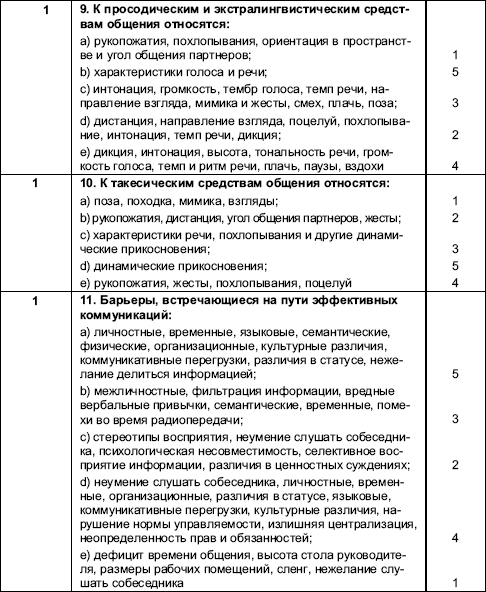 Организационное поведение: Практикум i_068.png