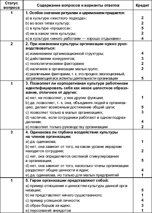 Организационное поведение: Практикум i_071.png