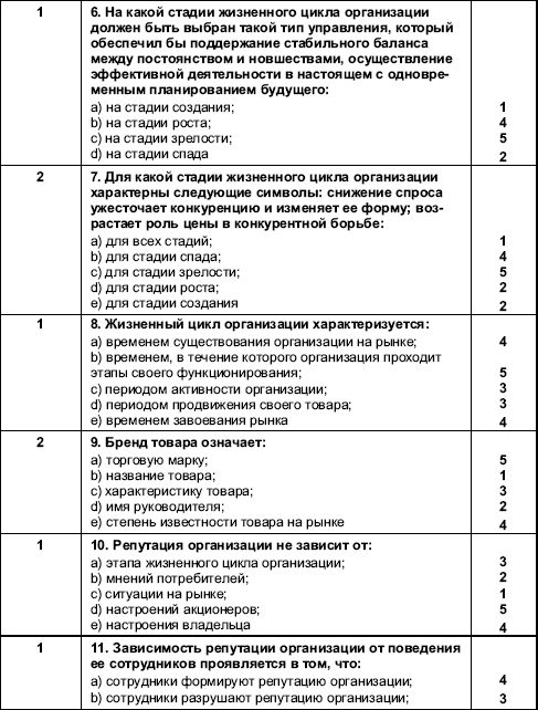 Организационное поведение: Практикум i_072.png
