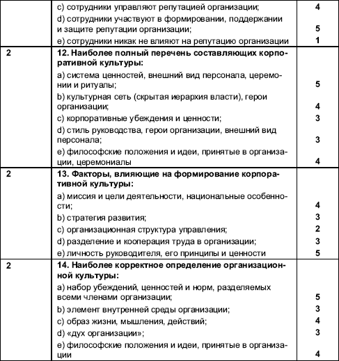 Организационное поведение: Практикум i_073.png