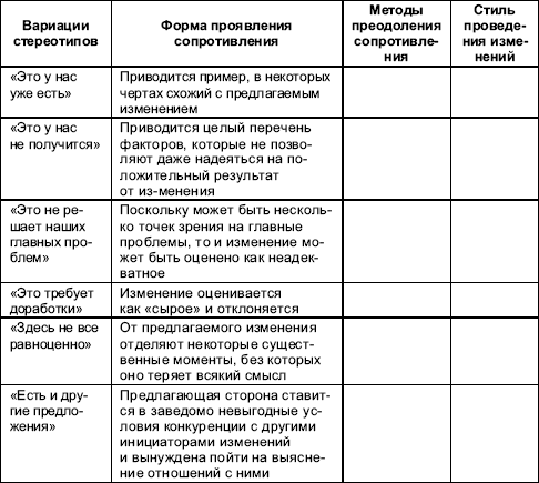 Организационное поведение: Практикум i_074.png
