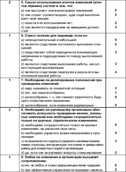 Организационное поведение: Практикум i_076.png