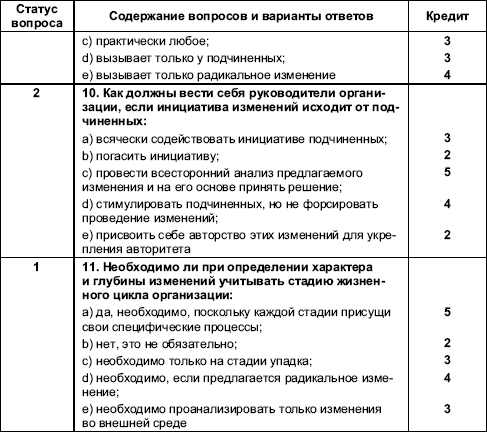 Организационное поведение: Практикум i_077.png