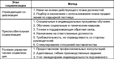 Организационное поведение: Практикум i_079.png
