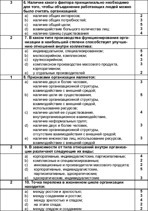 Организационное поведение: Практикум i_005.png