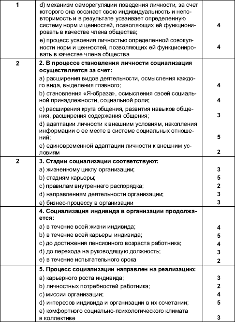Организационное поведение: Практикум i_083.png