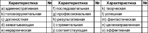 Организационное поведение: Практикум i_087.png