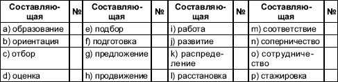 Организационное поведение: Практикум i_088.png