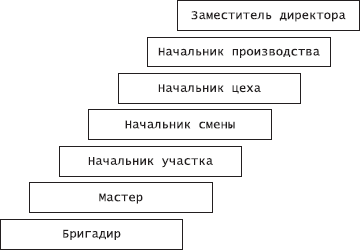 Организационное поведение: Практикум i_089.png