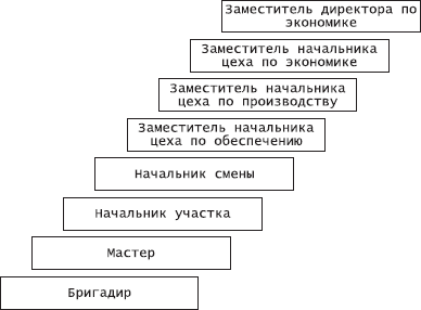 Организационное поведение: Практикум i_090.png