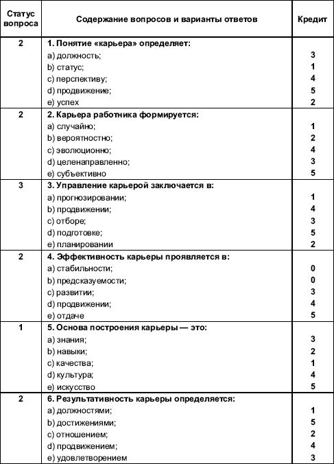 Организационное поведение: Практикум i_092.png