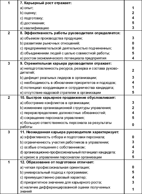 Организационное поведение: Практикум i_093.png