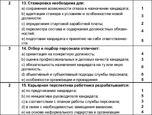 Организационное поведение: Практикум i_094.png