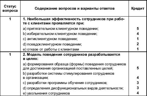 Организационное поведение: Практикум i_098.png
