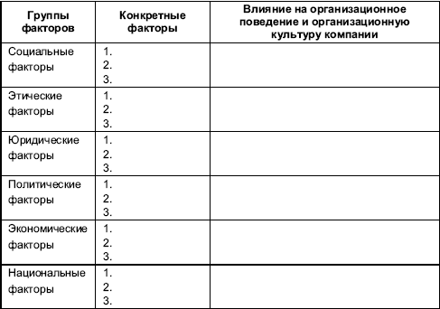 Организационное поведение: Практикум i_102.png