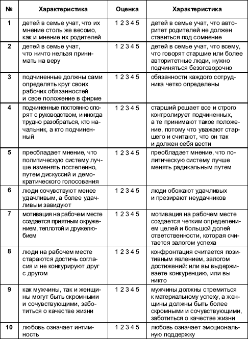 Организационное поведение: Практикум i_103.png