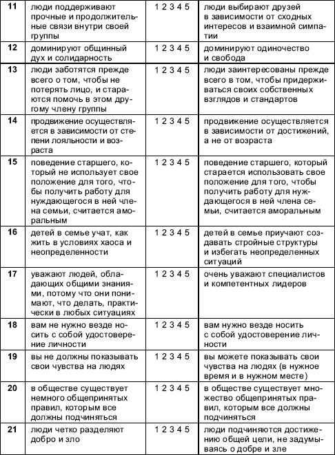 Организационное поведение: Практикум i_104.png