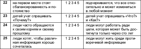 Организационное поведение: Практикум i_105.png