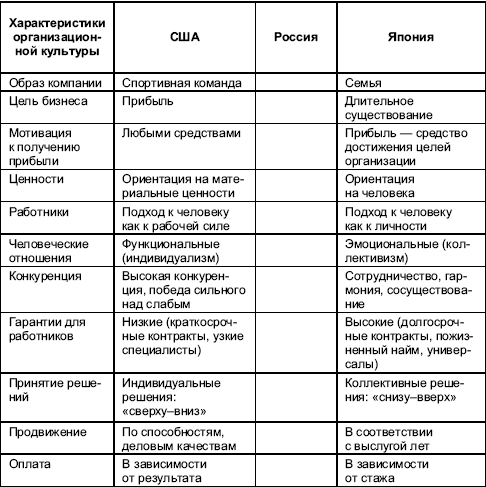 Организационное поведение: Практикум i_106.png