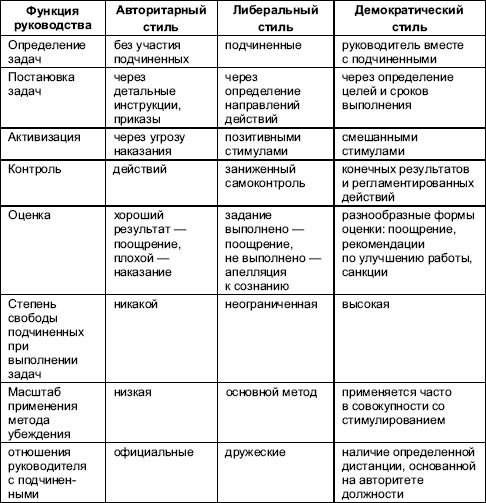 Организационное поведение: Практикум i_112.png