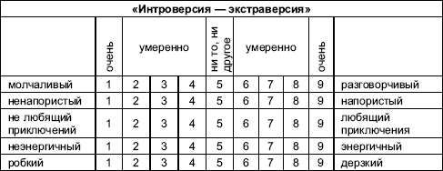 Организационное поведение: Практикум i_007.png
