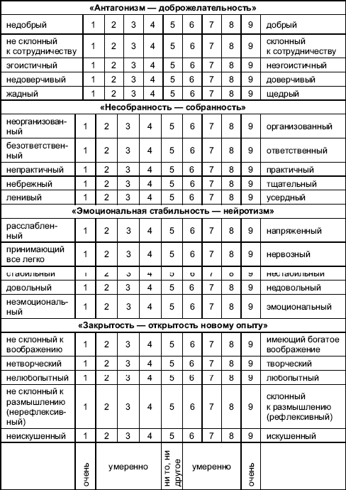 Организационное поведение: Практикум i_008.png