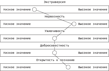 Организационное поведение: Практикум i_009.png