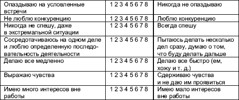 Организационное поведение: Практикум i_010.png