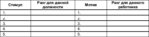 Организационное поведение: Практикум i_025.png