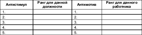Организационное поведение: Практикум i_026.png