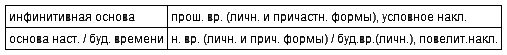 Русский язык: краткий теоретический курс i_03.png
