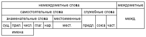 Русский язык: краткий теоретический курс i_04.png
