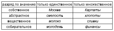 Русский язык: краткий теоретический курс i_05.png
