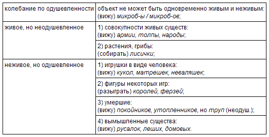 Русский язык: краткий теоретический курс i_07.png