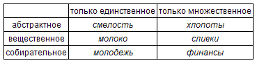 Русский язык: краткий теоретический курс i_08.png
