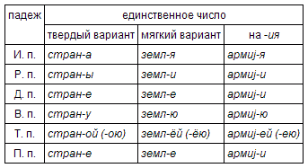 Русский язык: краткий теоретический курс i_09.png