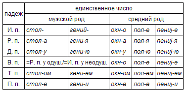 Русский язык: краткий теоретический курс i_10.png