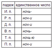 Русский язык: краткий теоретический курс i_11.png