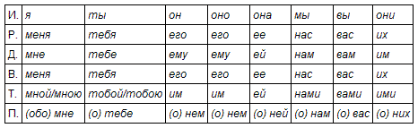 Русский язык: краткий теоретический курс i_17.png