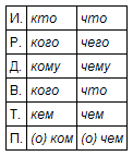 Русский язык: краткий теоретический курс i_18.png