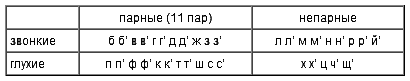 Русский язык: краткий теоретический курс i_01.png