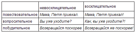 Русский язык: краткий теоретический курс i_21.png