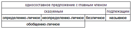 Русский язык: краткий теоретический курс i_22.png