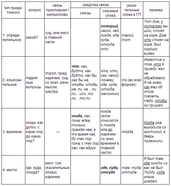 Русский язык: краткий теоретический курс i_28.png