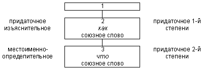 Русский язык: краткий теоретический курс i_32.png