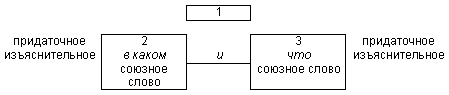 Русский язык: краткий теоретический курс i_38.png