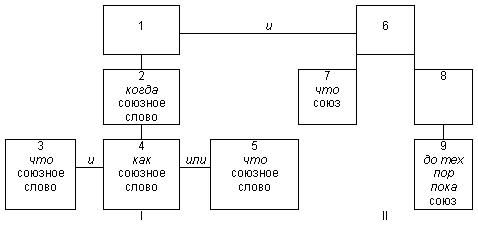 Русский язык: краткий теоретический курс i_41.png