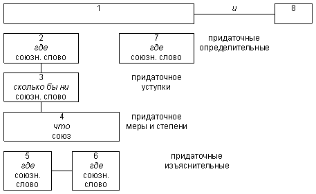 Русский язык: краткий теоретический курс i_42.png